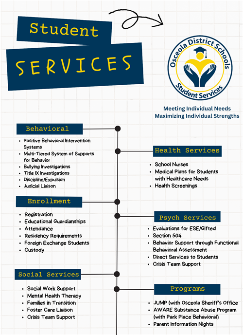 Infographic